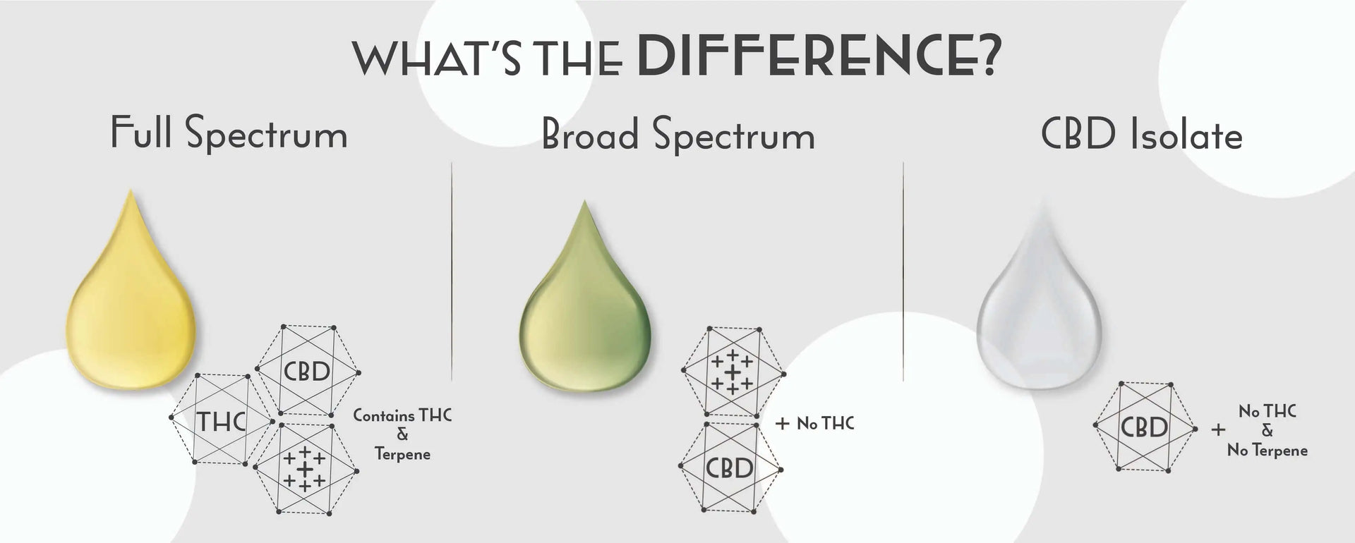 difference between full broad and cbd isolate