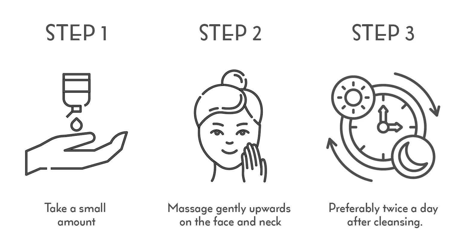 usage steps